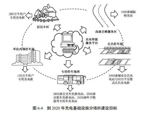 新能源车年产销首次双破百万 充电是门多大的生意？