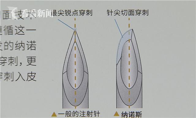 “糖友”福音！史上最细针头要来进博会啦！