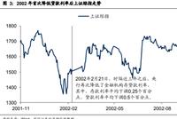 大数据揭秘历次降准、降息后A股走势