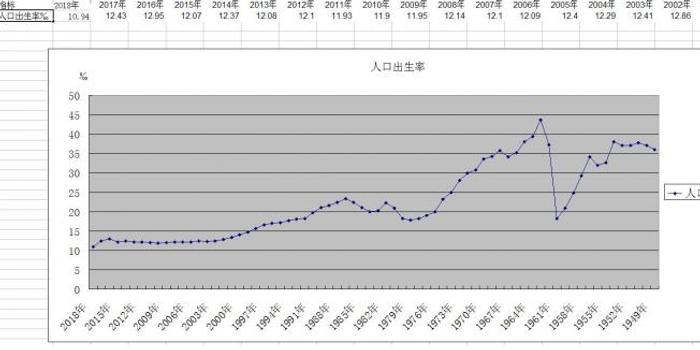 中国历史人口统计_中国历史上十四次大动乱前后人口统计