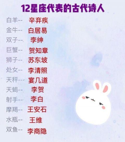 十二星座的专属古代诗人，你是豪放派还是婉约派?