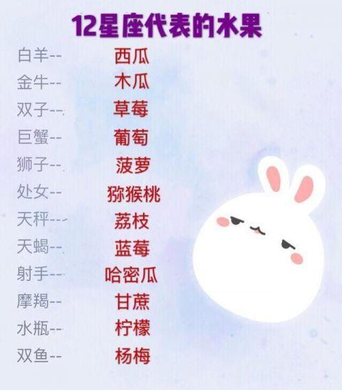 十二星座的专属古代诗人，你是豪放派还是婉约派?