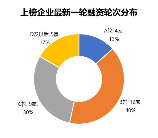 【榜单】创业邦2019中国教育创新企业30强发布——教育革新中的新机遇