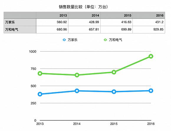 数据来源:Wind;制图:界面新闻
