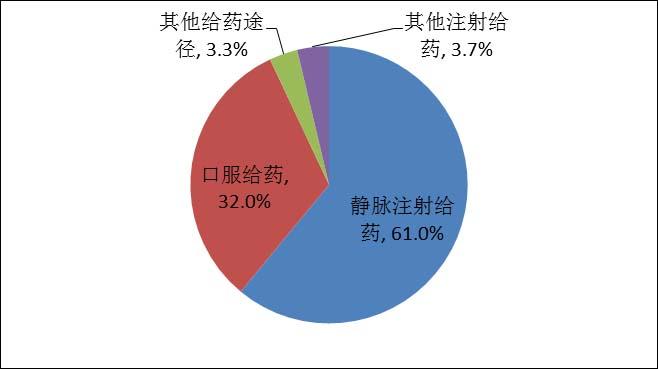 临床70年，中药注射液“师祖”终于注明这八点