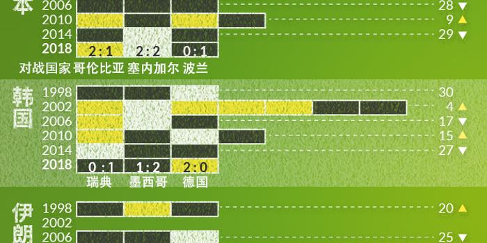 2018世界杯阿根廷战绩表今天[2018世界杯阿根廷小组赛战绩]