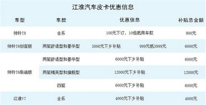 皮卡下乡优惠多，免息、补贴、优惠，兜里只有100元都不怕