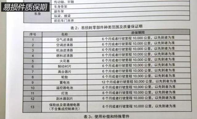 1公里4毛多，一万公里一保养！这台小车刷新了省油的定义