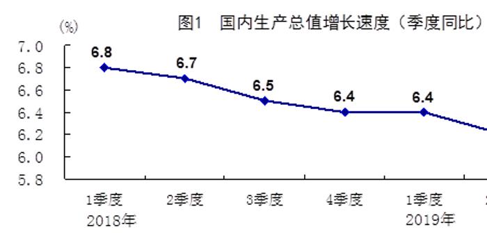 gdp平稳对经济运行的影响_上半年国民经济运行总体平稳 稳中有进(2)