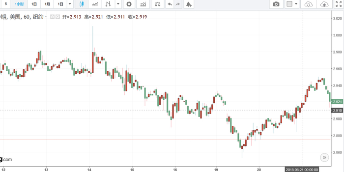 【利率期市周报】美国国债半月报回顾展望(6月