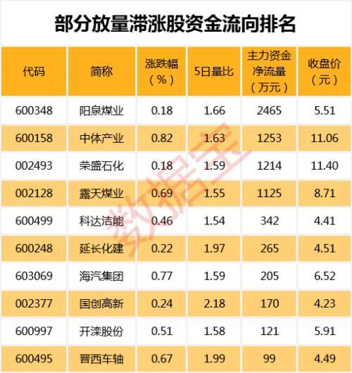 网络安全指数单月大涨27% 翻倍牛股成最大赢家 它们获机构一致看好