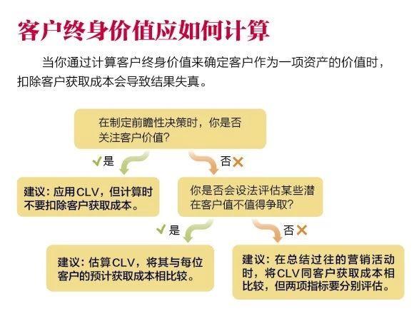 市场份额越大越好？点赞越多越有用？你可能对营销套路有点误解