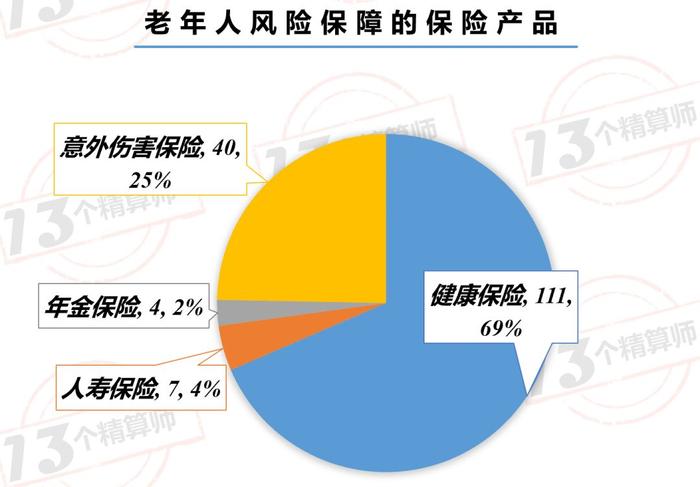 银保监会人身险部贾飙副主任：特定人群及特定领域产品缺乏，要丰富产品供给，推动产品创新