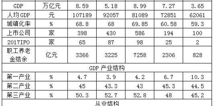 中国14个沿海省份GDP_前三季10省GDP增速超全国 京沪人均可支配收入过5万(2)