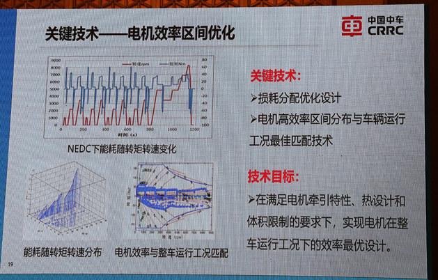 百人会郭淑英 下一代电机驱动的关键技术