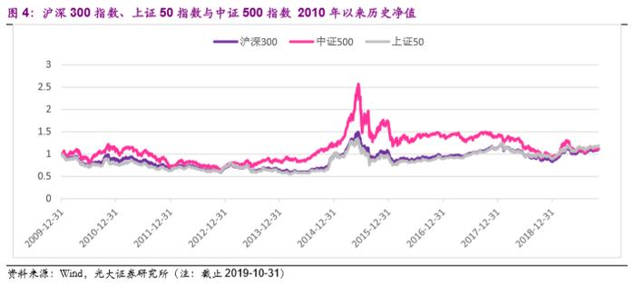 跟踪这只指数的基金，年内收益超过30%