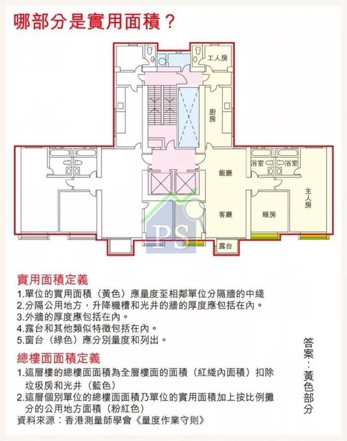 利益集团的博弈，香港公摊面积兴废史