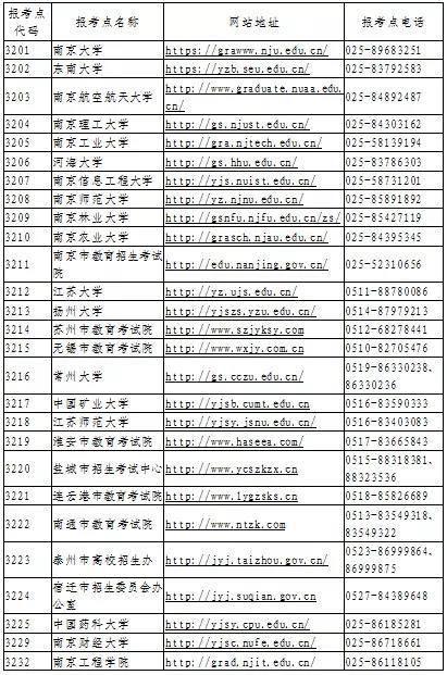 来了！江苏省2020年全国硕士研究生招生网上报名公告