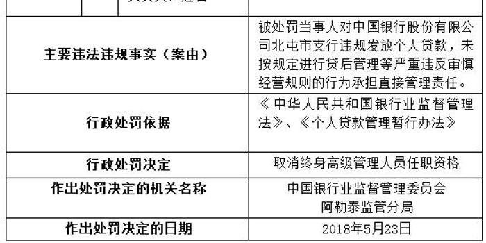 北屯市人口比例_北屯市