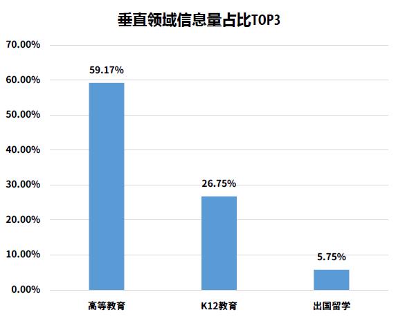 行业周报 | 高瓴资本增持好未来新东方 华立大学集团将赴港上市