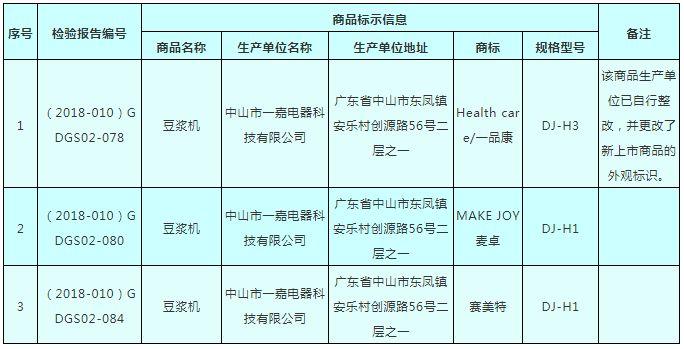 危险电器！这65款小家电上黑榜，含新飞、3M等品牌，赶紧排查