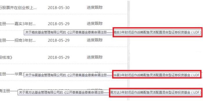 专打独角兽基金来了:华夏易方达南方嘉实最先