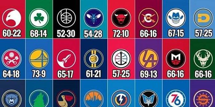 nba最佳战绩排名，nba最高战绩？