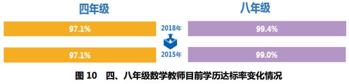 重磅！国家首个分学科义务教育质量监测报告公布！