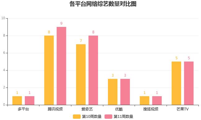 网综丨3.11-3.17周报：《我和我的经纪人》《青春的花路》开播，《妻子2》播放创新高