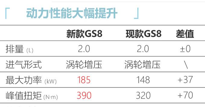 这家中国车企终于觉醒！下个月推4款新车，SUV比汉兰达还大