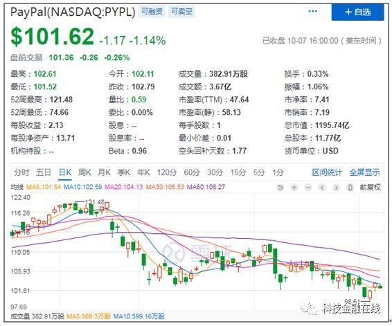 首张外资支付牌照落地 PayPal能否撼动支付宝和微信支付地位