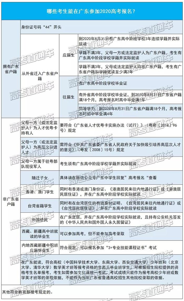 注意！广东这类考生将不能参与高考本科批次录取！