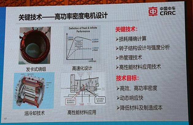 百人会郭淑英 下一代电机驱动的关键技术