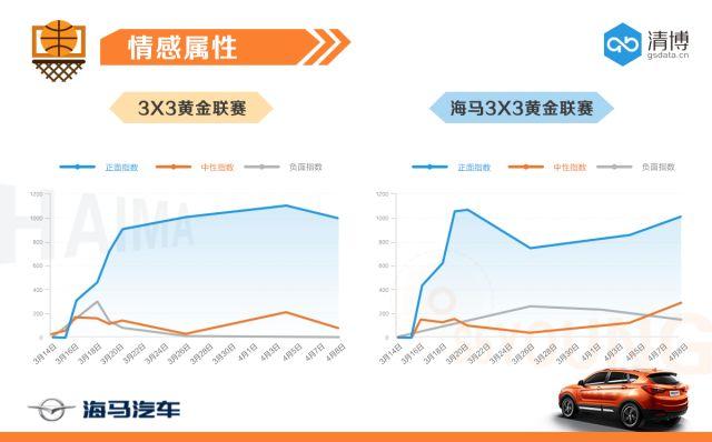 世界杯年，你不能错过的体育跨界营销心法