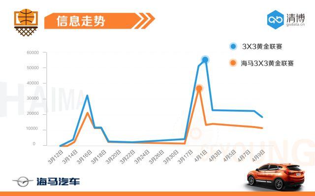 世界杯年，你不能错过的体育跨界营销心法