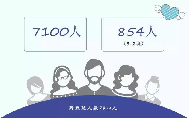 7954名新生！武汉职业技术学院2019新生大数据发布，男女比例？