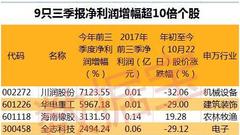 近千份三季报披露 这些股获QFII社保基金新进持股