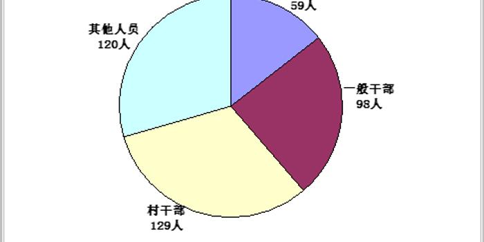 凤台县人口_凤台县的人口