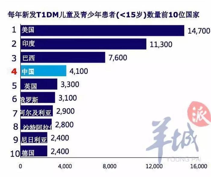 【健康】夜尿多？儿童当心糖尿病！