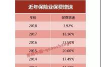 监管新政请险资入市！2018年多少资金投向股市？