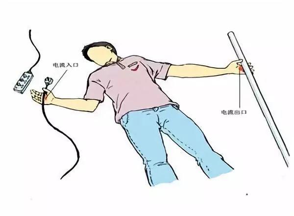 电击伤的急救与预防