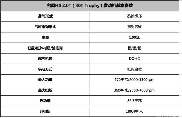 给7.5秒破百找个理由 深度解析名爵HS动力总成