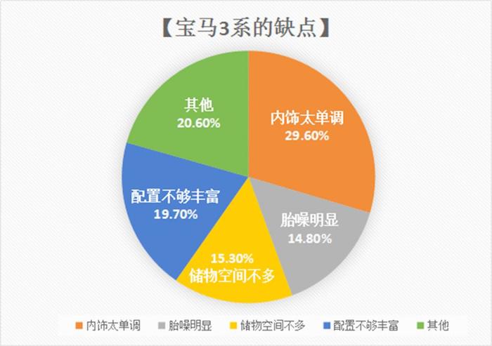 30万落地，史上最无争议的“操控王”轿车，车主曝光了3个缺点