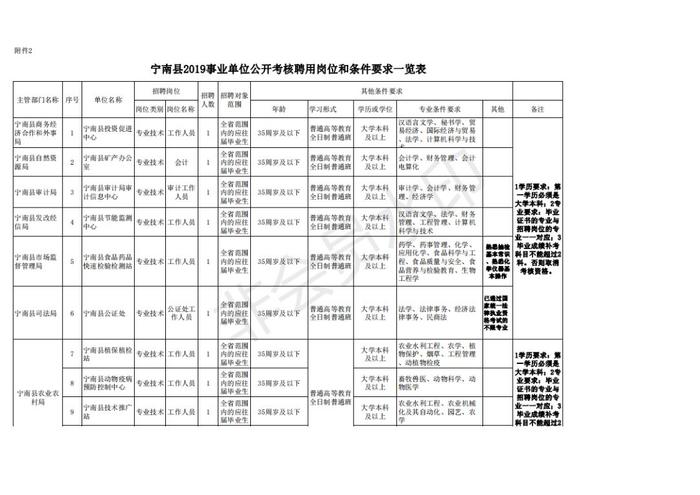 招聘丨有才你就来！宁南引进人才58名 报名时间地点出炉