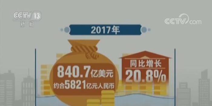 进博会参展国家经济总量_进博会