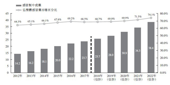 福森药业:你应该加到股票池的一颗金蛋