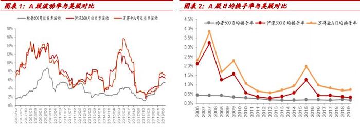 金融市场大洗牌，不买它们别想在A股赚一分钱