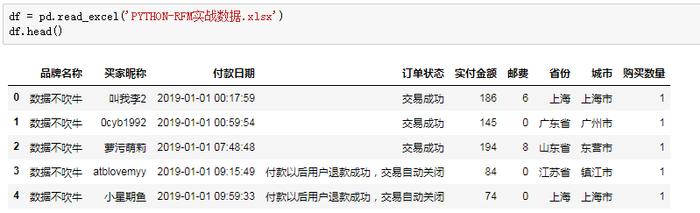 不到70行 Python 代码，轻松玩转 RFM 用户分析模型（附案例数据和代码）