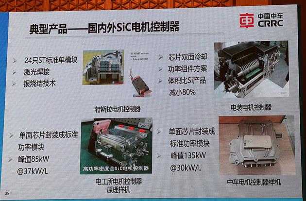 百人会郭淑英 下一代电机驱动的关键技术