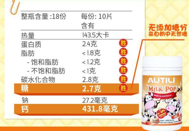 孩子记忆力、专注力差？该补脑了！澳洲进口DHA鱼油、OMEGA 3软糖！还有高钙奶片，促进骨骼发育！